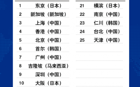 网红城市的“成功学”