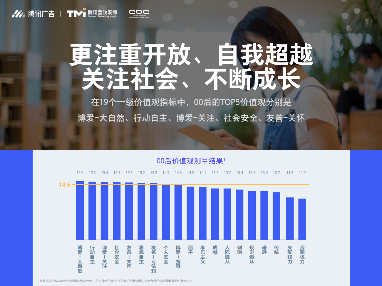 2019腾讯00后研究报告（附下载链接）