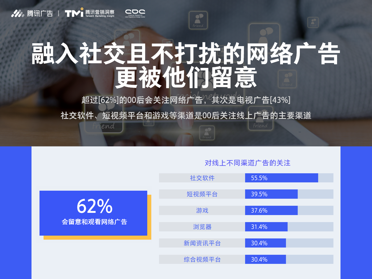 2019腾讯00后研究报告（附下载链接）