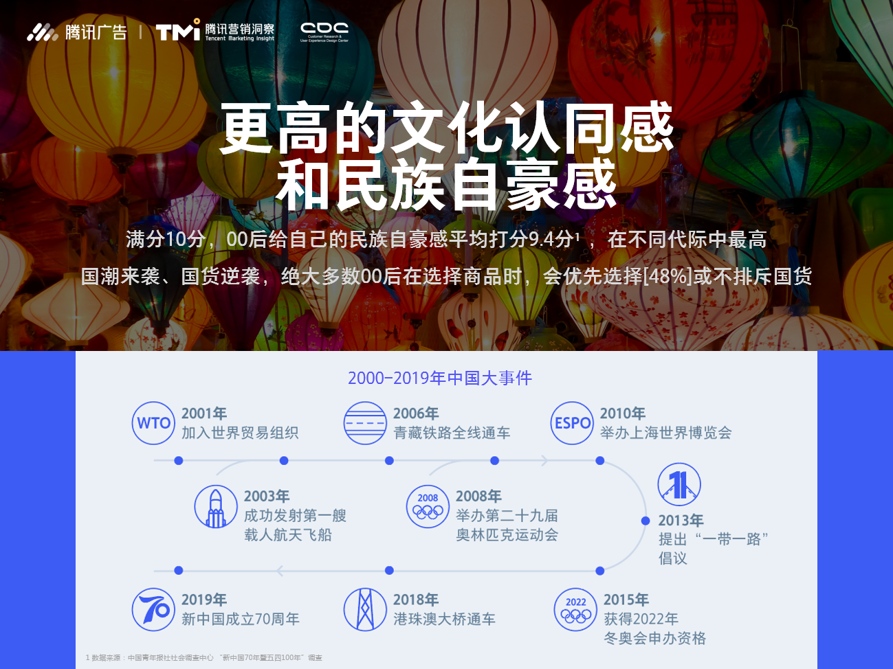 2019腾讯00后研究报告（附下载链接）