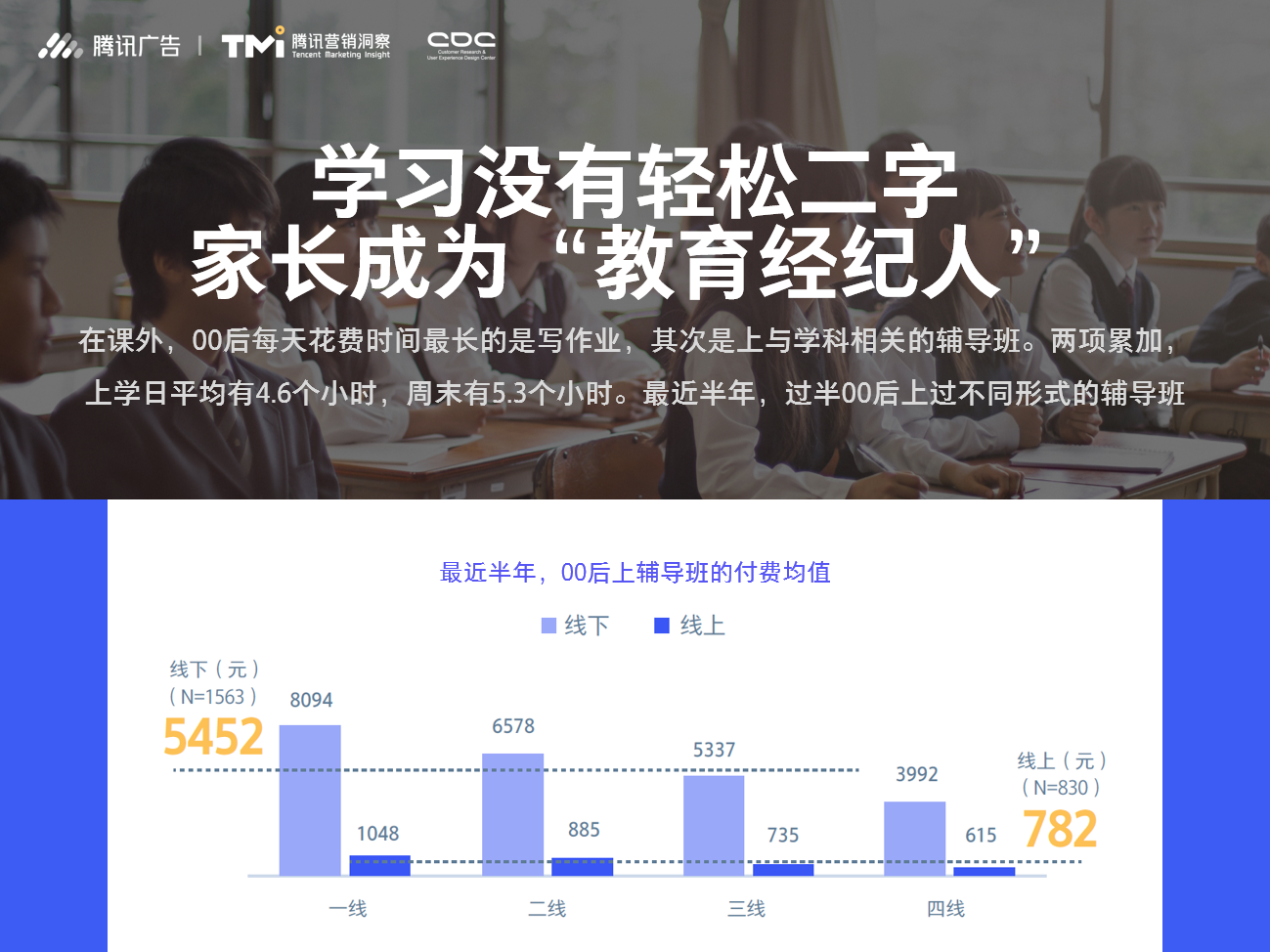 2019腾讯00后研究报告（附下载链接）