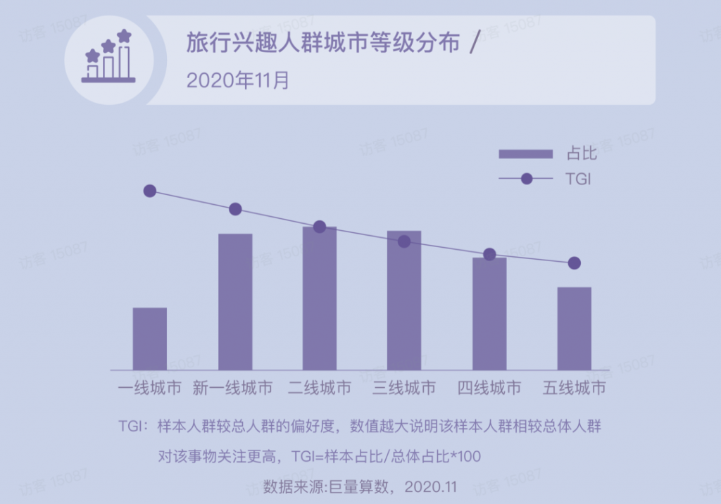 抖音已成旅游业最大流量平台，下一步走向交易：2020年抖音旅行生态白皮书（附完整下载）