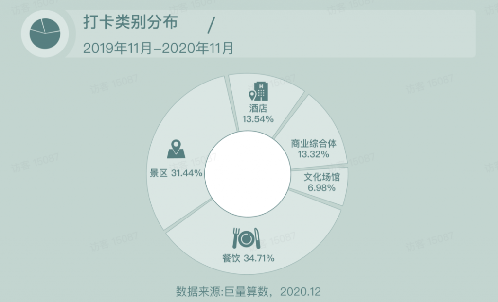 抖音已成旅游业最大流量平台，下一步走向交易：2020年抖音旅行生态白皮书（附完整下载）