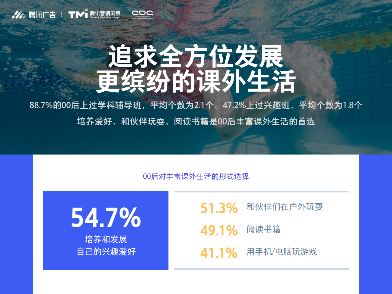 2019腾讯00后研究报告（附下载链接）
