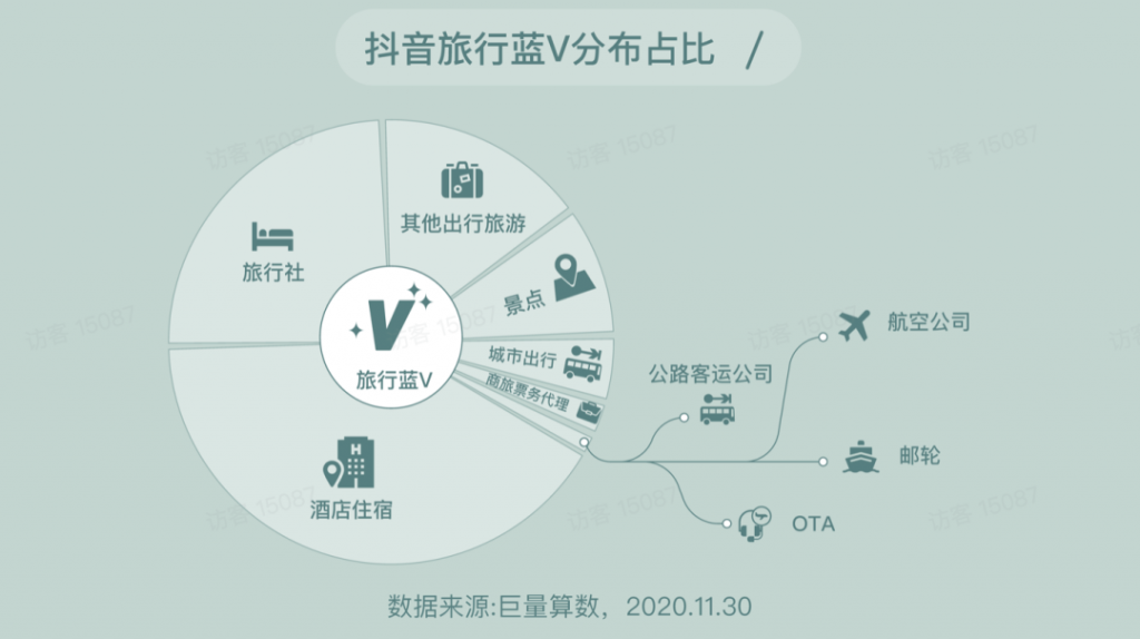 抖音已成旅游业最大流量平台，下一步走向交易：2020年抖音旅行生态白皮书（附完整下载）