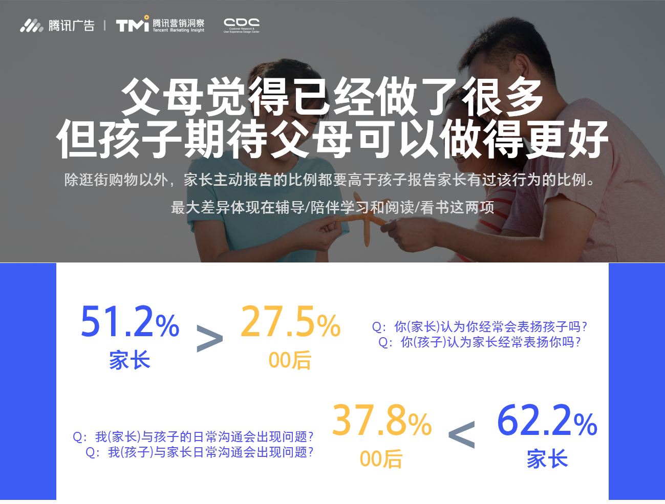 2019腾讯00后研究报告（附下载链接）