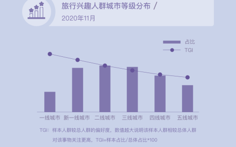 抖音已成旅游业最大流量平台，下一步走向交易：2020年抖音旅行生态白皮书（附完整下载）