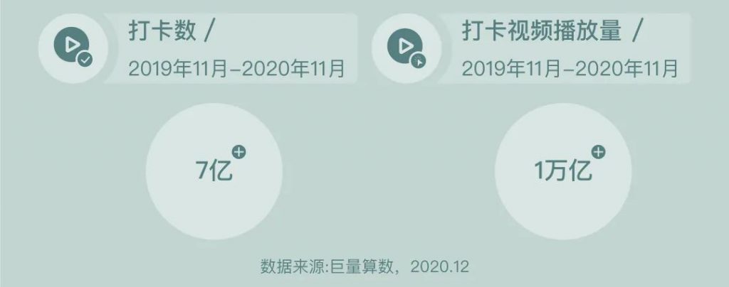 抖音已成旅游业最大流量平台，下一步走向交易：2020年抖音旅行生态白皮书（附完整下载）