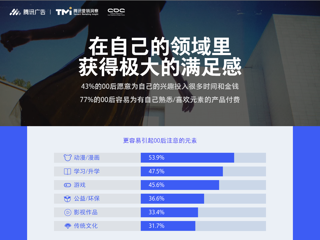 2019腾讯00后研究报告（附下载链接）