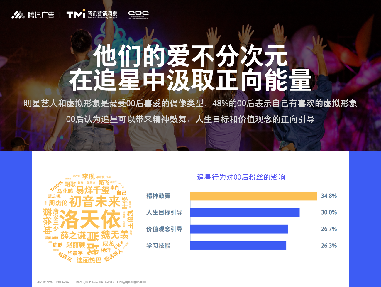 2019腾讯00后研究报告（附下载链接）