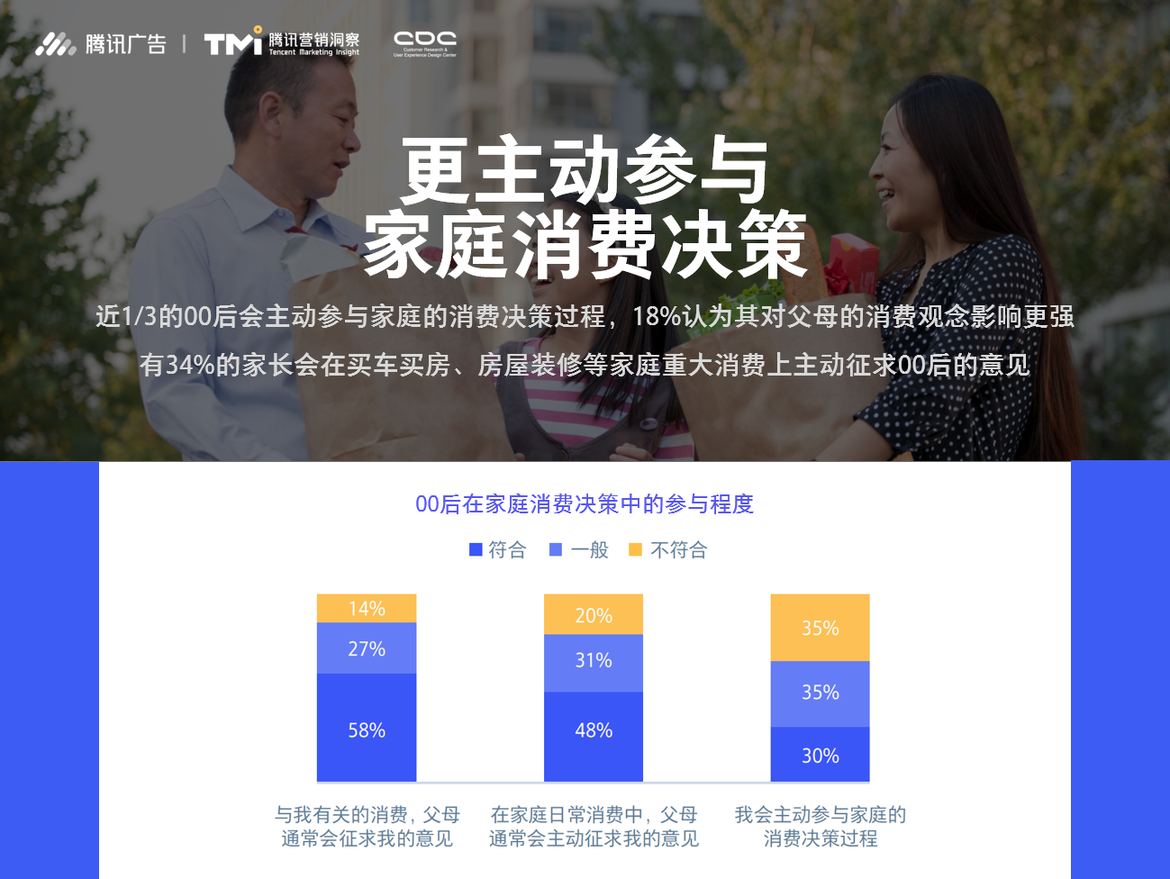 2019腾讯00后研究报告（附下载链接）