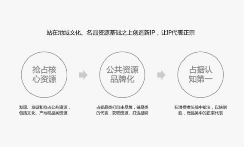 刘小波：乡村文创产品的设计策略与实例分享