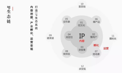 刘小波：乡村文创产品的设计策略与实例分享