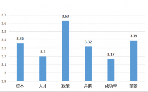 《中国文旅创新创业指数报告2021》：文旅双创信心指数小幅下滑，乡村旅游和数字文旅是关注重点