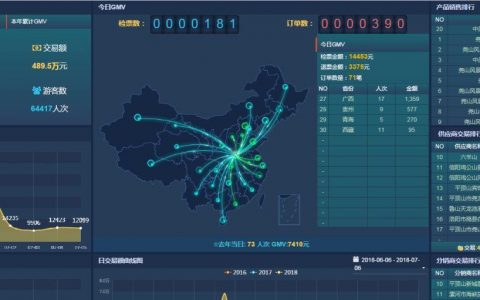 2021年旅游大数据发展展望