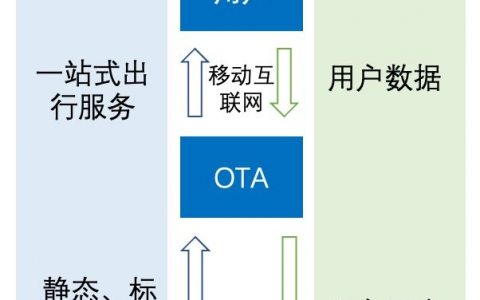 当我们谈论“智慧文旅”时，我们究竟在谈论什么？