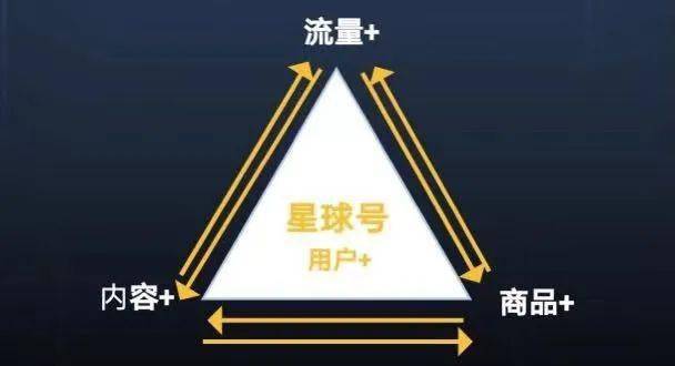 2021，携程迭代