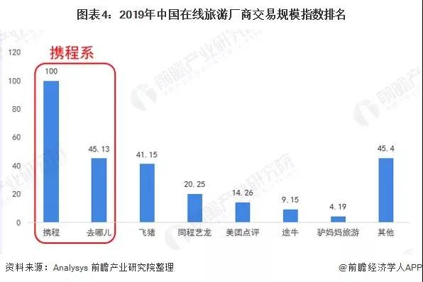 那些死在“五一”行业复苏之前的旅游公司