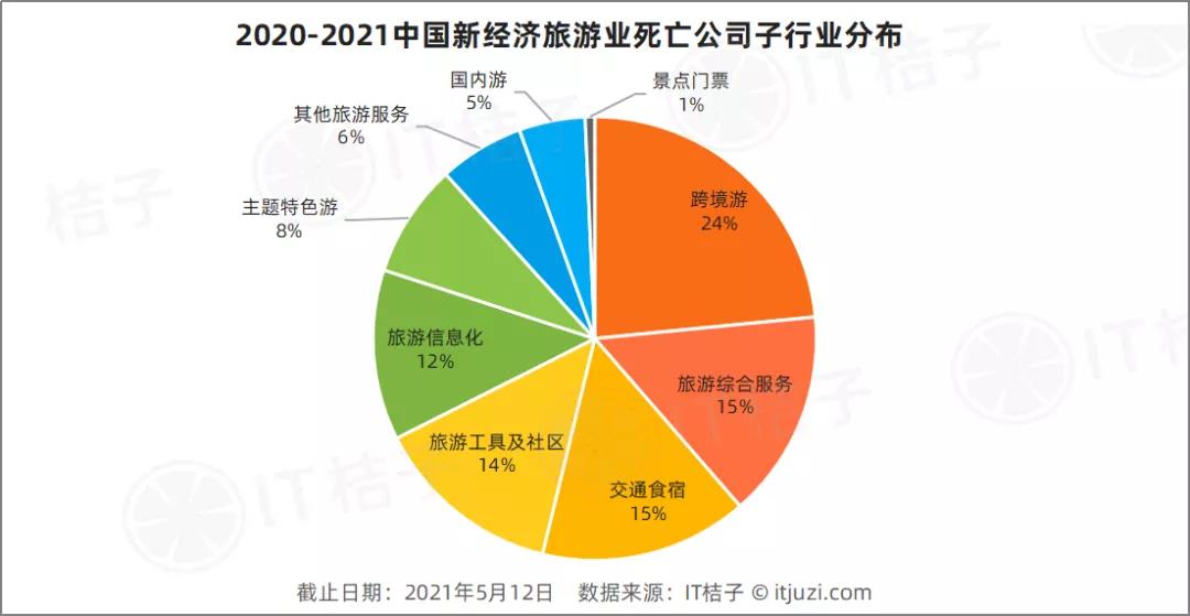 那些死在“五一”行业复苏之前的旅游公司