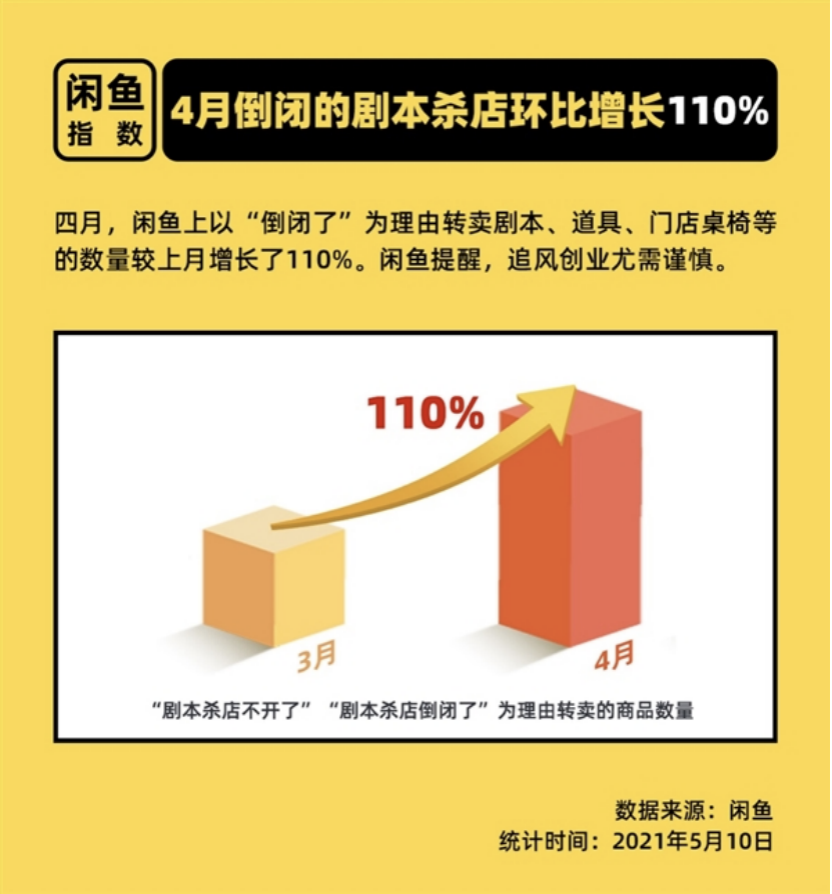 真正薅到剧本杀羊毛的，恐怕是那些土了吧唧的装修店老板