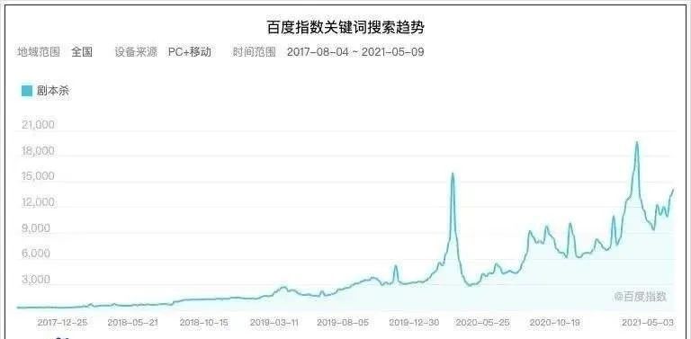 沉浸式旅游的新“爆点” ——“剧本杀”＋文旅