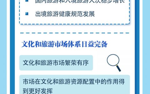 文化和旅游部发布《“十四五”文化和旅游发展规划》