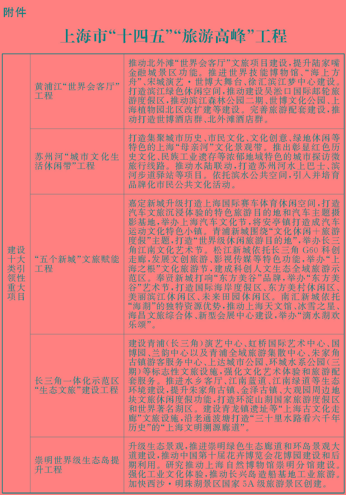 上海“十四五”旅游发展规划出炉：2025年实现旅游年总收入7000亿元
