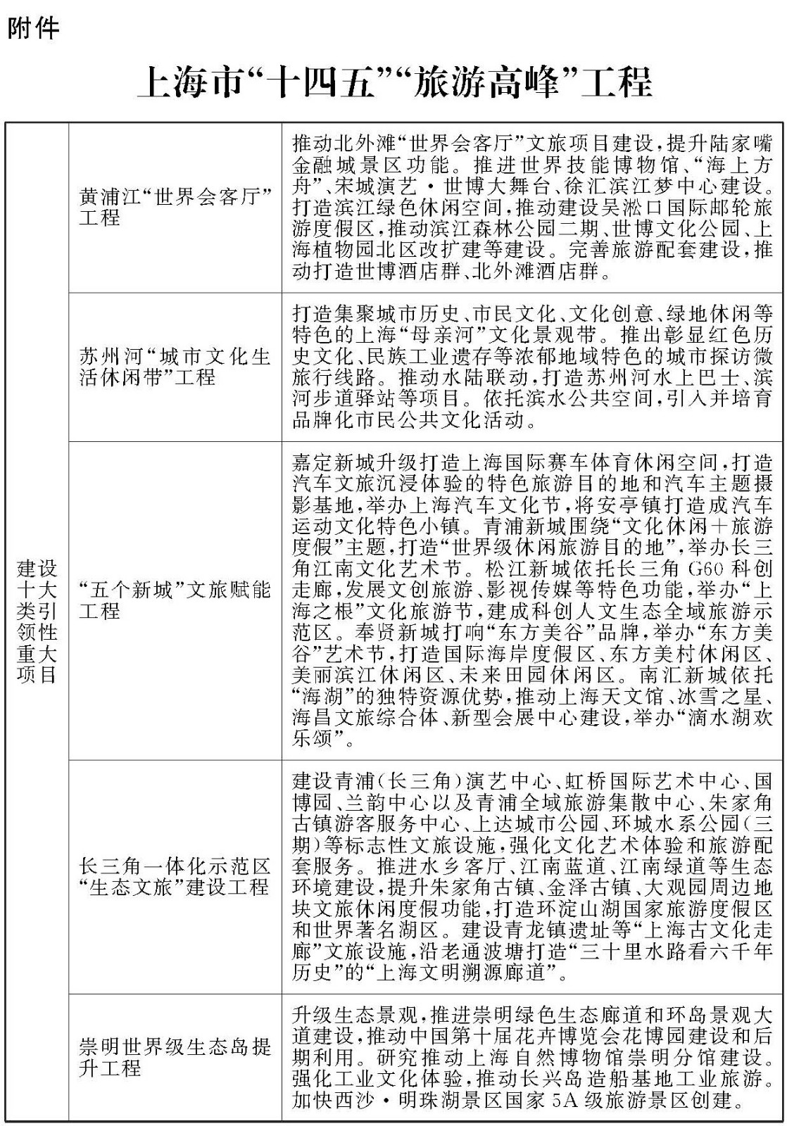 上海“十四五”旅游发展规划出炉：2025年实现旅游年总收入7000亿元