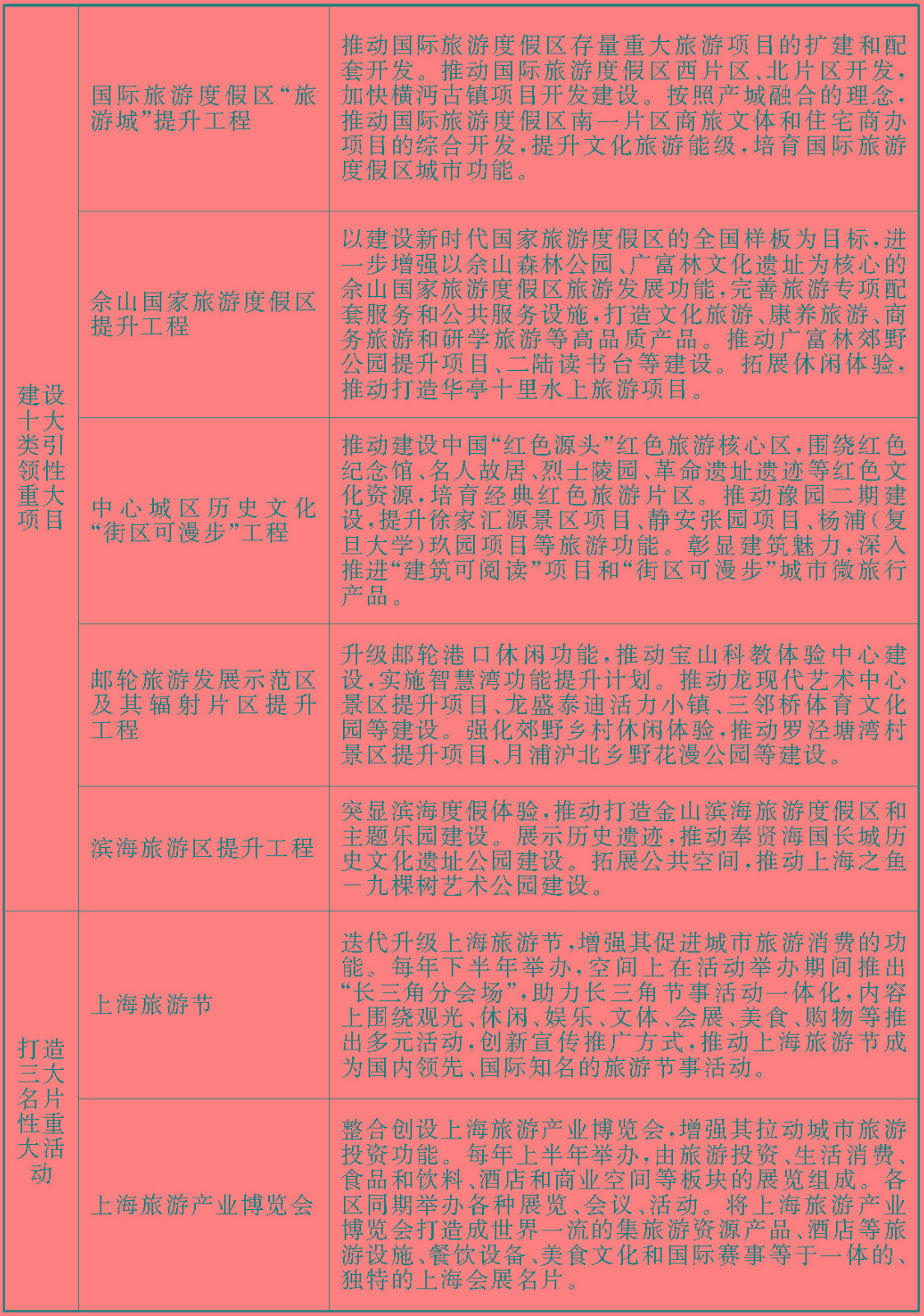 上海“十四五”旅游发展规划出炉：2025年实现旅游年总收入7000亿元