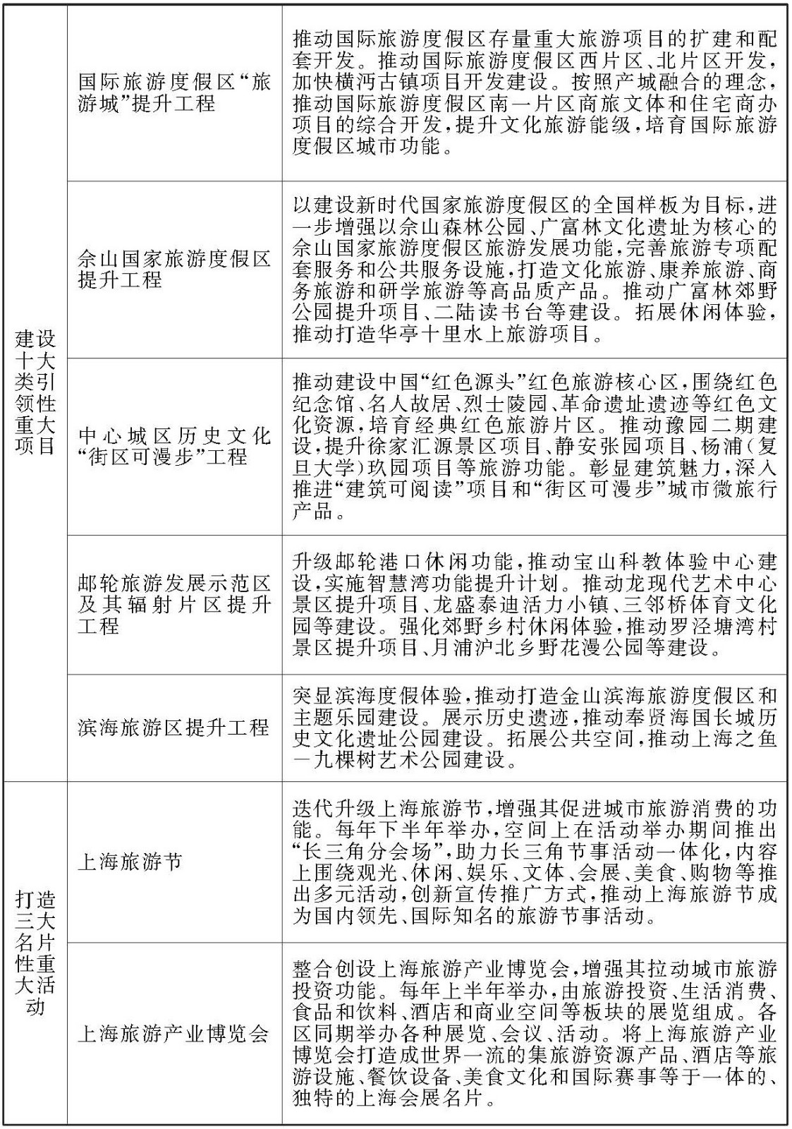 上海“十四五”旅游发展规划出炉：2025年实现旅游年总收入7000亿元