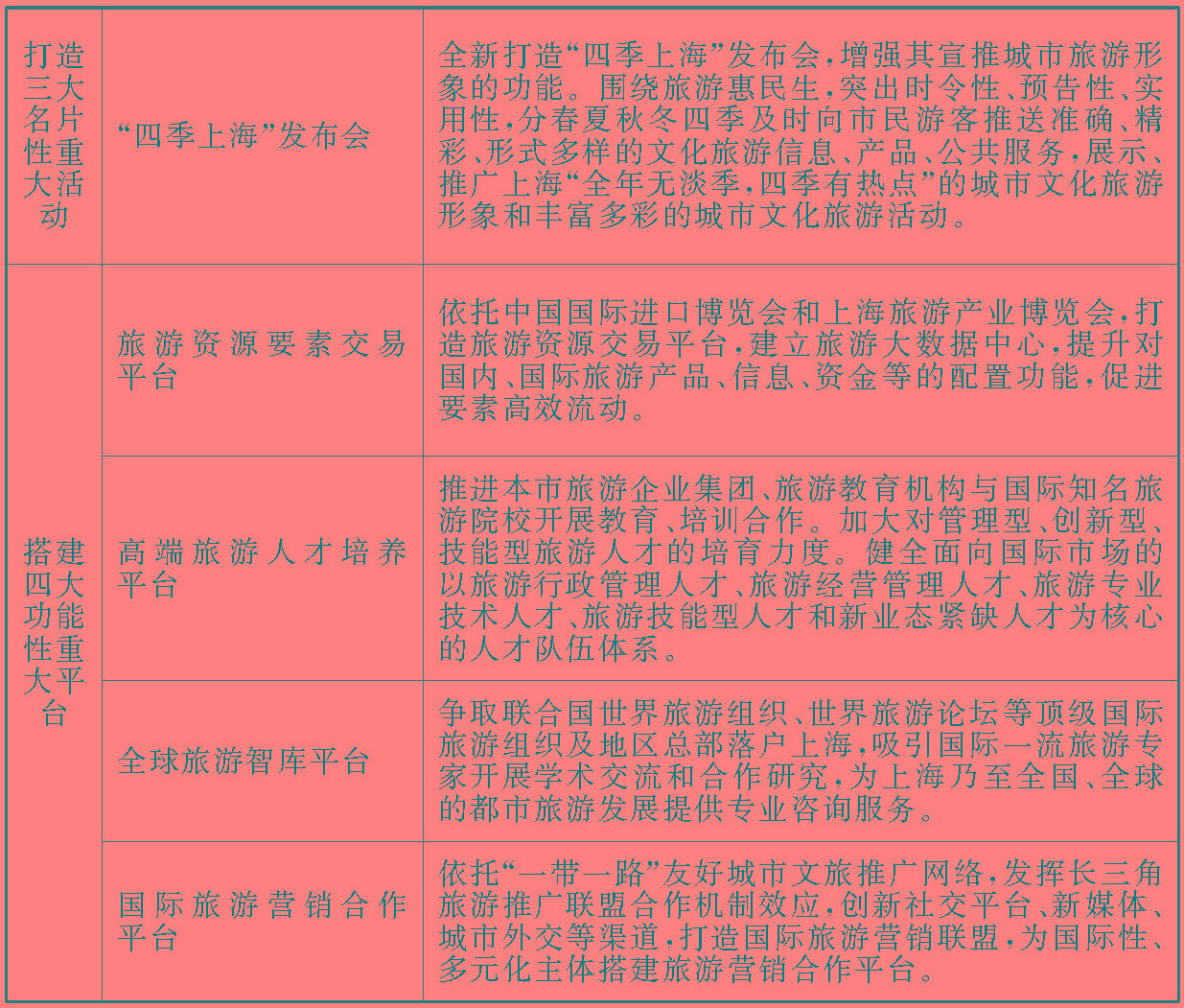 上海“十四五”旅游发展规划出炉：2025年实现旅游年总收入7000亿元