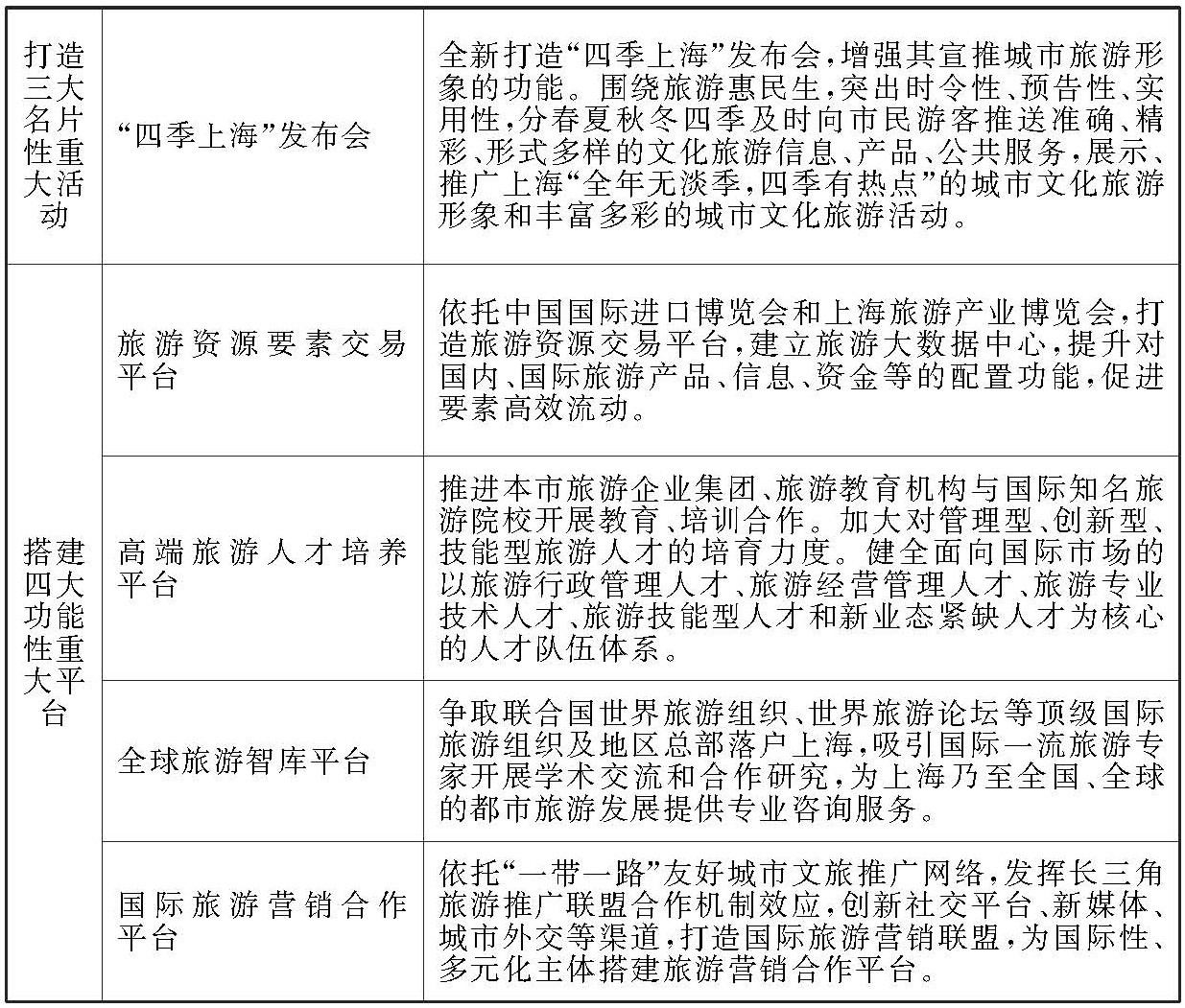 上海“十四五”旅游发展规划出炉：2025年实现旅游年总收入7000亿元