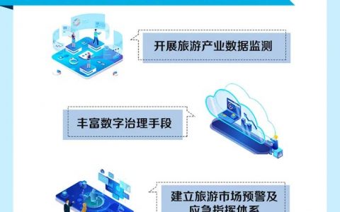 安徽省文化和旅游厅印发《安徽省智慧旅游“十四五”行动计划》附原文下载