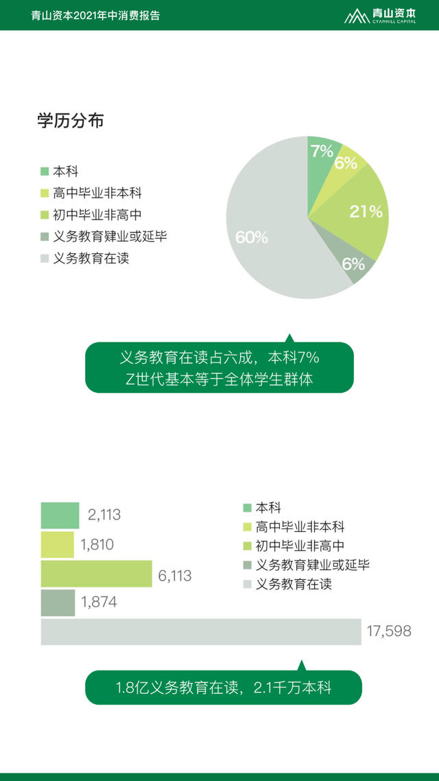 Z世代定义与特征丨青山资本2021年中消费报告（可下载）