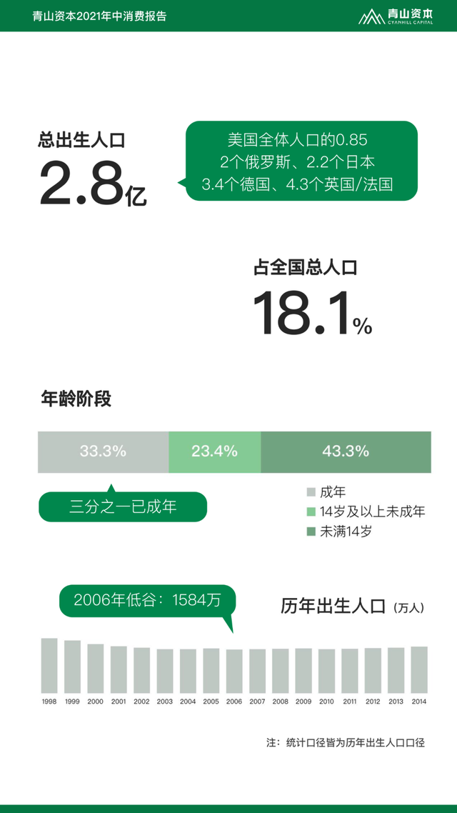 Z世代定义与特征丨青山资本2021年中消费报告（可下载）