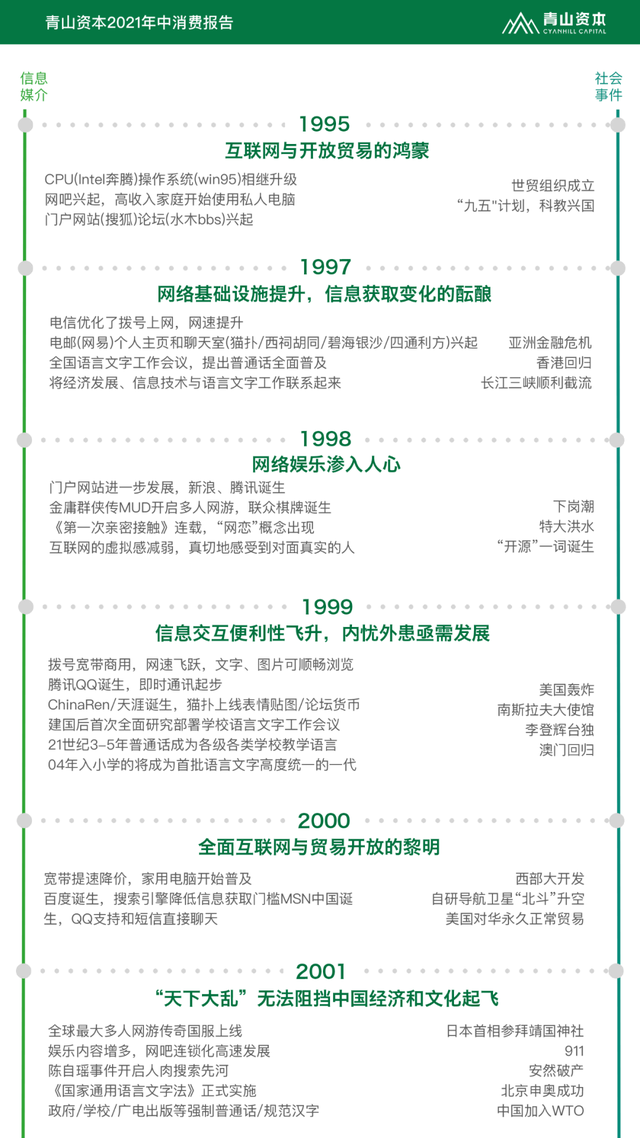 Z世代定义与特征丨青山资本2021年中消费报告（可下载）