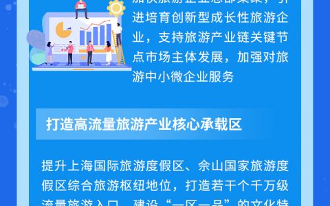 《上海市“十四五”时期深化世界著名旅游城市建设规划》政策图解