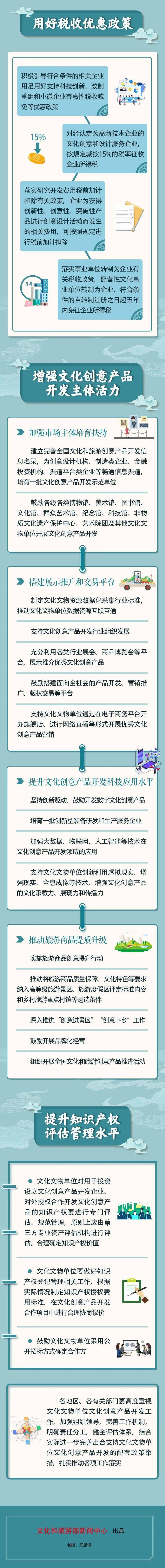 八部门：进一步推动文创产品开发 避免过度商业化、娱乐化