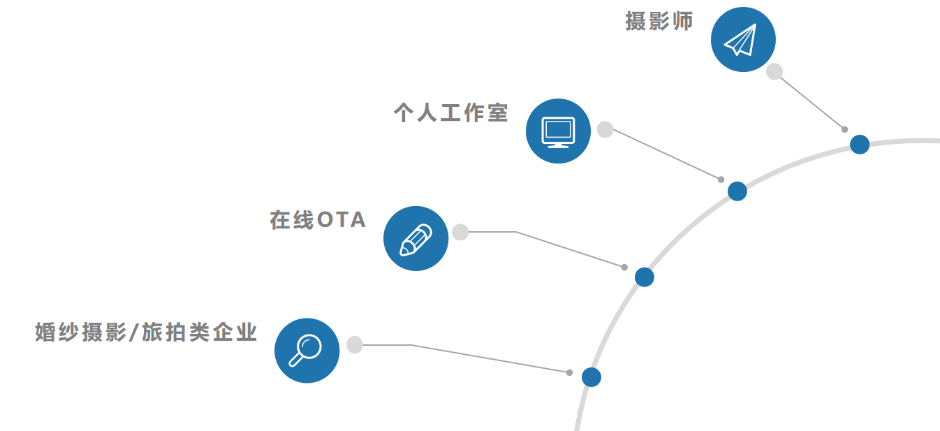 后疫情时代的旅拍市场，走向没落还是等待新生？