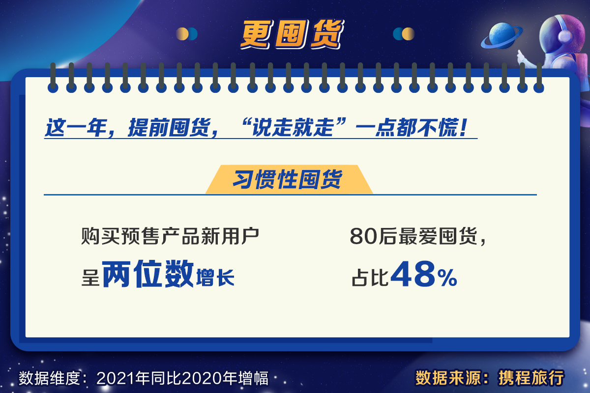 携程发布《2021用户旅行新趋势洞察》盘点2021旅游消费新趋势