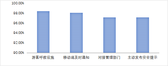 《5A景区数字化发展报告》案例及应用指南