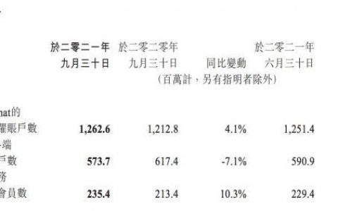 传腾讯计划收购黑鲨 盘一盘腾讯的元宇宙布局