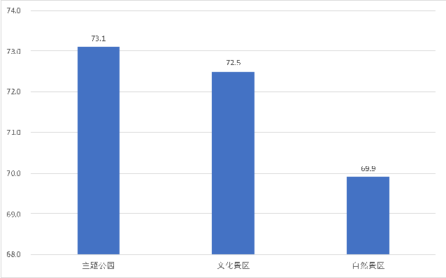 《5A景区数字化发展报告》案例及应用指南