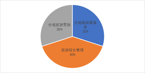 《5A景区数字化发展报告》案例及应用指南