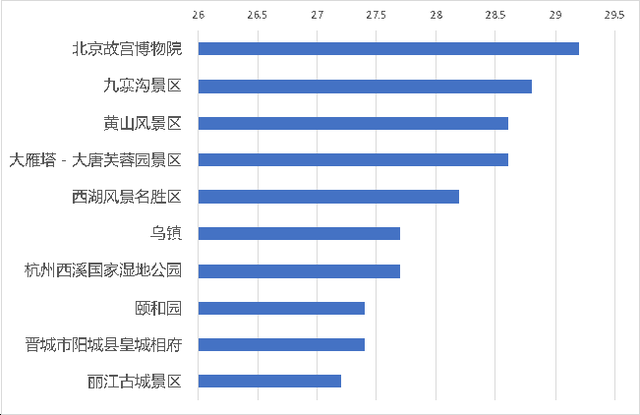 《5A景区数字化发展报告》案例及应用指南