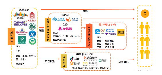 《5A景区数字化发展报告》案例及应用指南