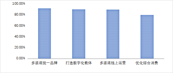 《5A景区数字化发展报告》案例及应用指南