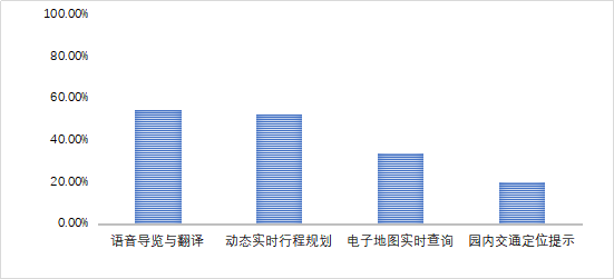 《5A景区数字化发展报告》案例及应用指南