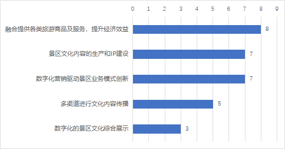 《5A景区数字化发展报告》案例及应用指南