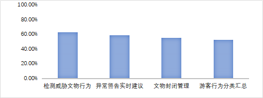 《5A景区数字化发展报告》案例及应用指南